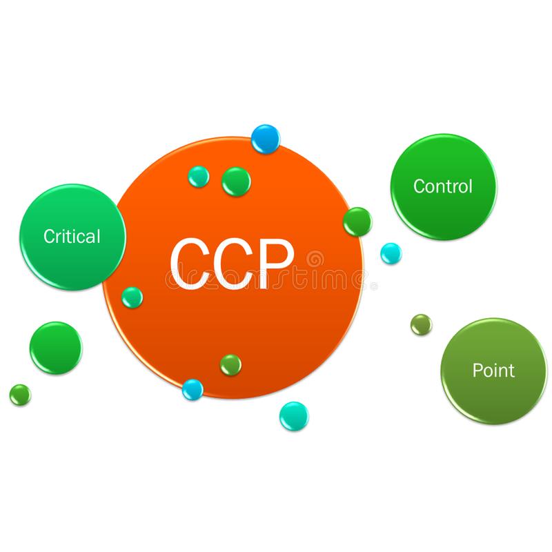 CCPs, oPRPs, and Prerequisites 